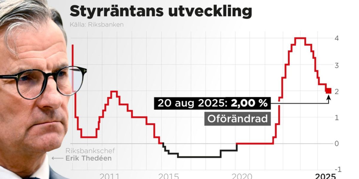 Oförändrad styrränta – men öppning för sänkning