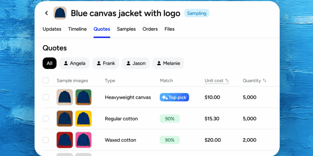 Tänk vad med tid man sparar. (Foto: Cavela)