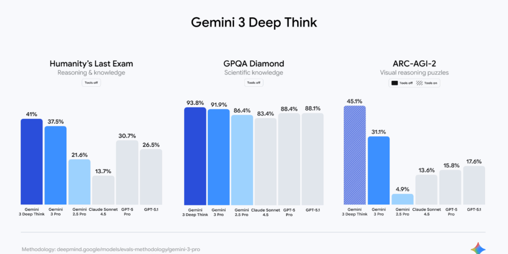 Ytterligare en bild som Google vill visa som bevis på att de är lite bättre. (Foto: Google)